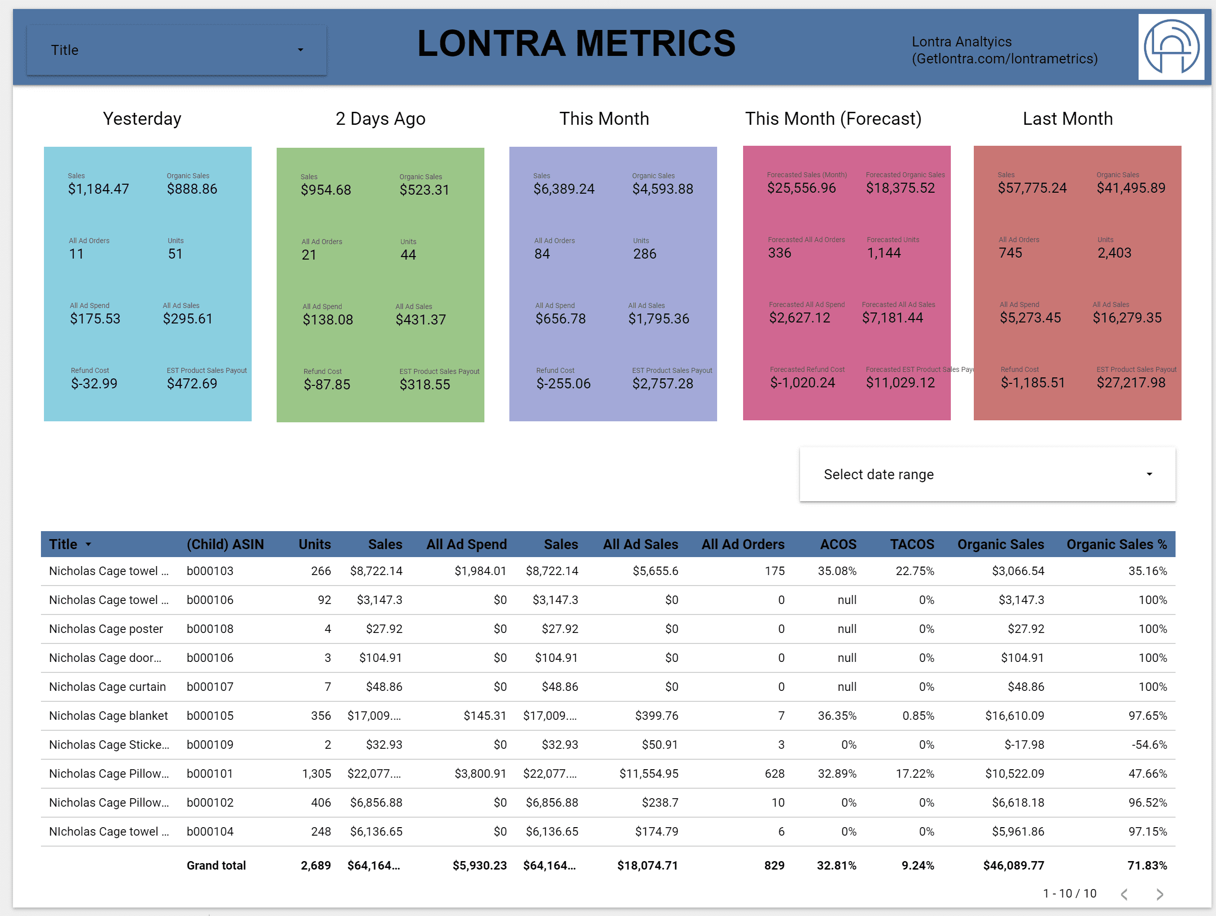 lontra metrics free google data studio dashboard